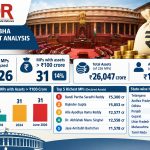31 Rajya Sabha MPs Declare Assets Worth Over ₹100 Crore: ADR Report